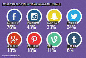 Tapping Into Your In-House Experts to Recruit Millennials